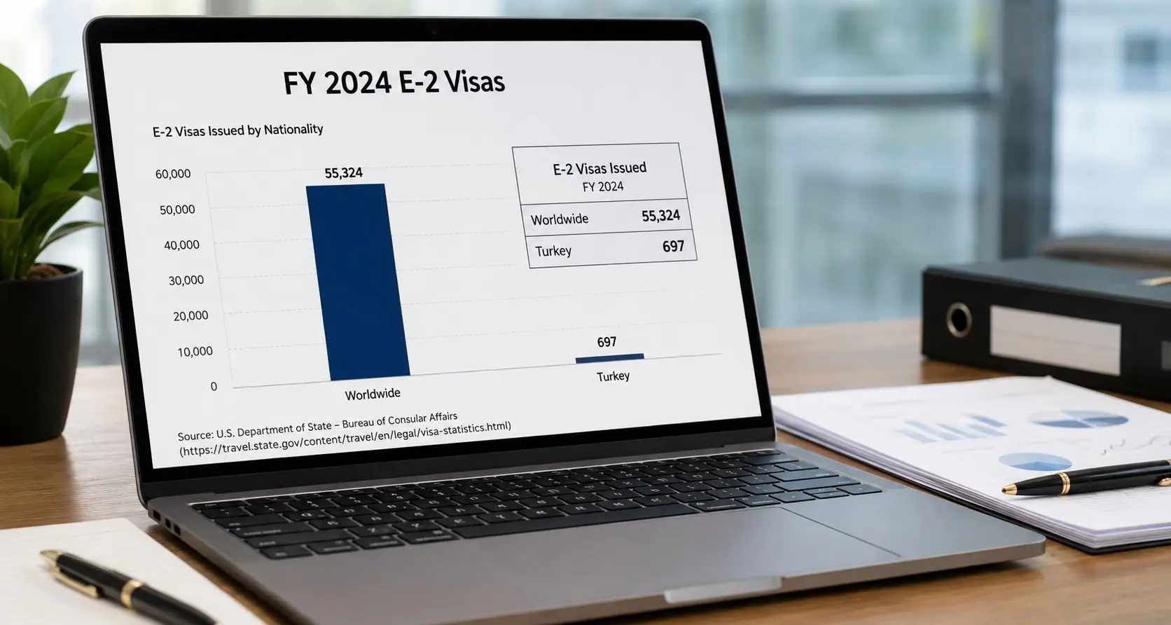 Relevant E-2 Visa Statistics